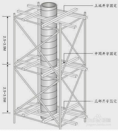 江苏木制圆柱模板支模施工准备及加固注意事项